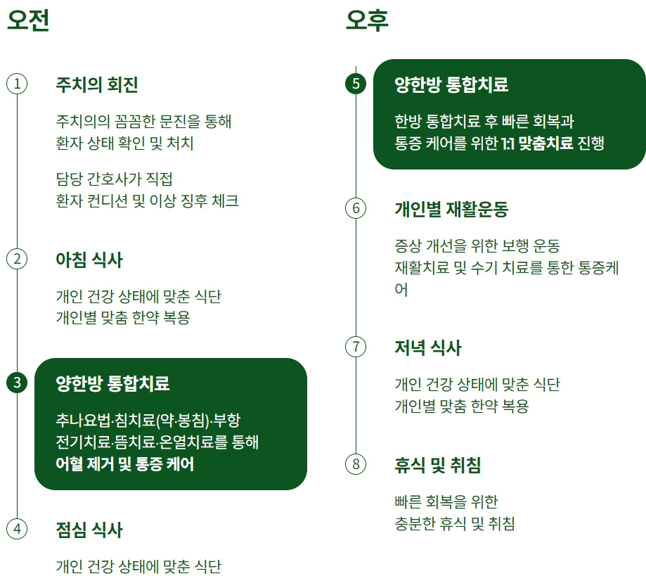 입원 집중치료 하루 일과