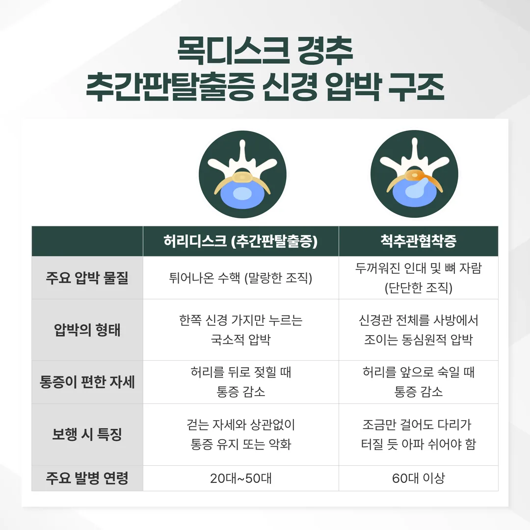 무릎 통증 자가점검 체크리스트 6가지
