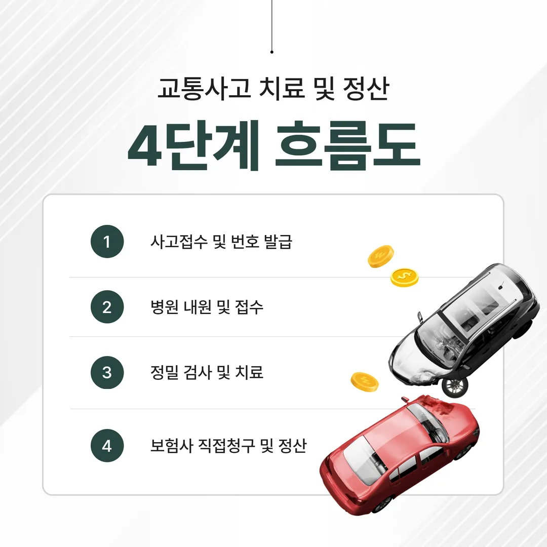 은평구 자동차보험 한방치료 접수부터 치료까지 4단계 절차