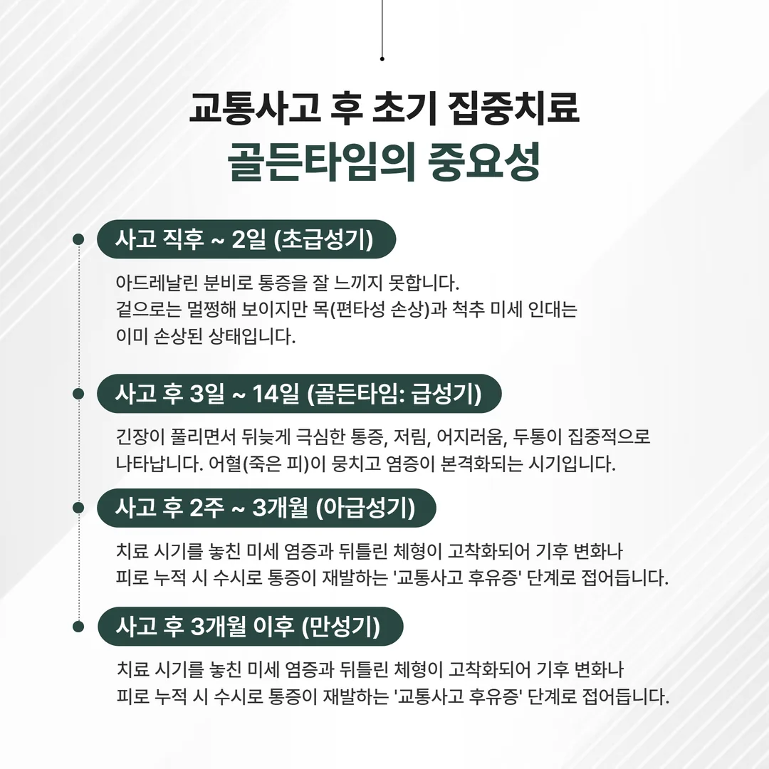 교통사고 후유증 초기 집중치료 골든타임 은평구 한방병원