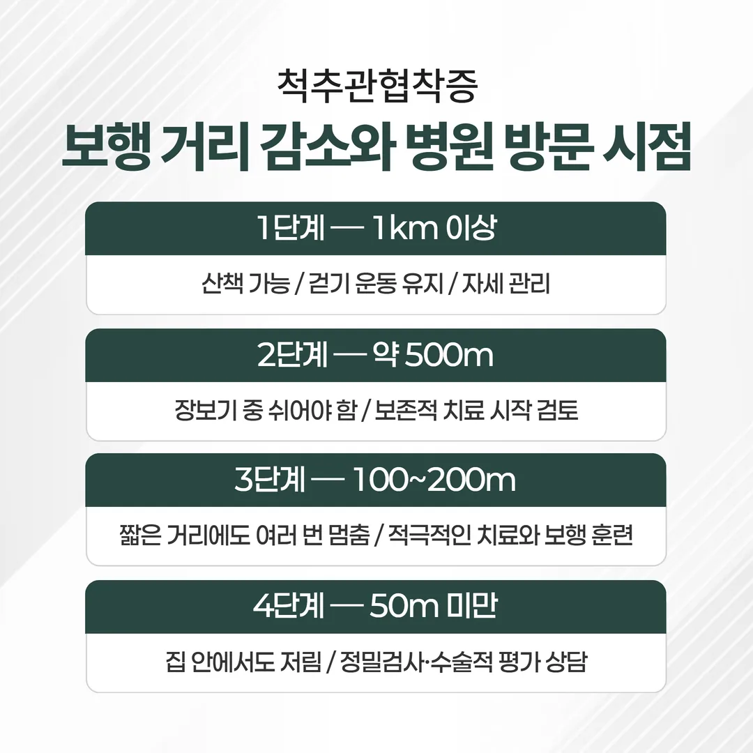 척추관협착증 병원 방문 시점과 수술 검토 신호 결정 가이드