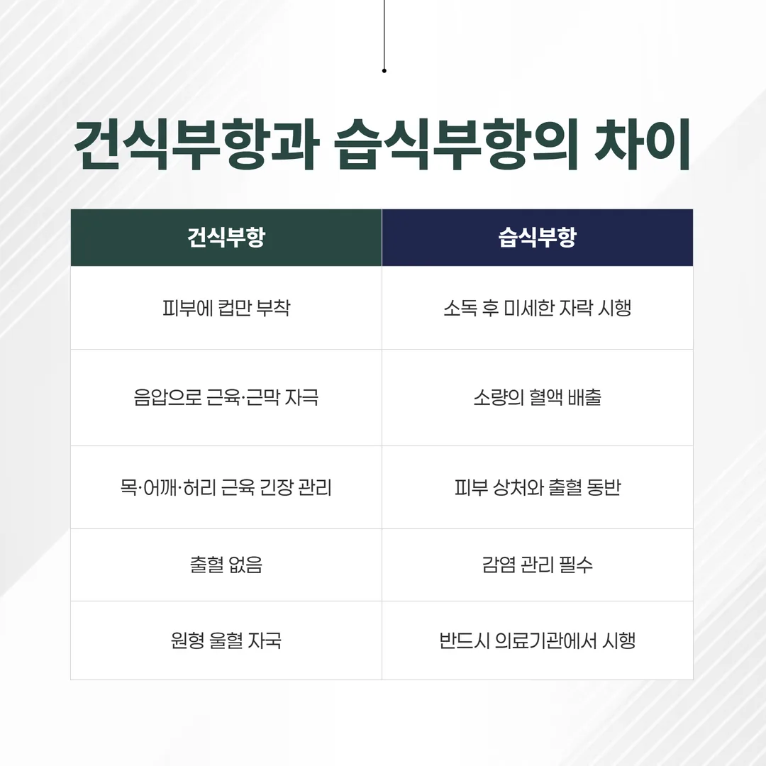 건식부항과 습식부항의 차이를 비교한 안내 이미지