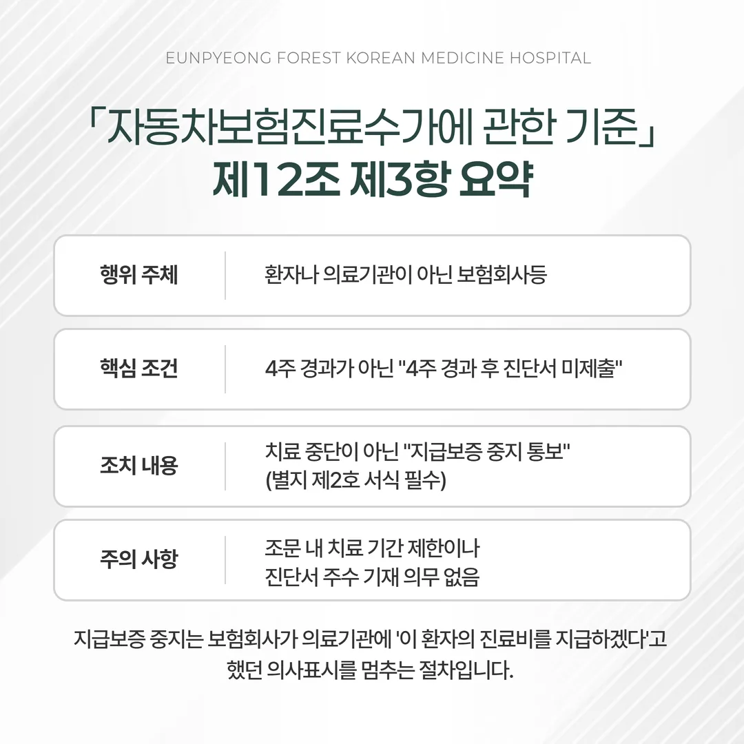 교통사고 경상환자 4주 규정의 주체와 조건과 결과를 구분한 도해