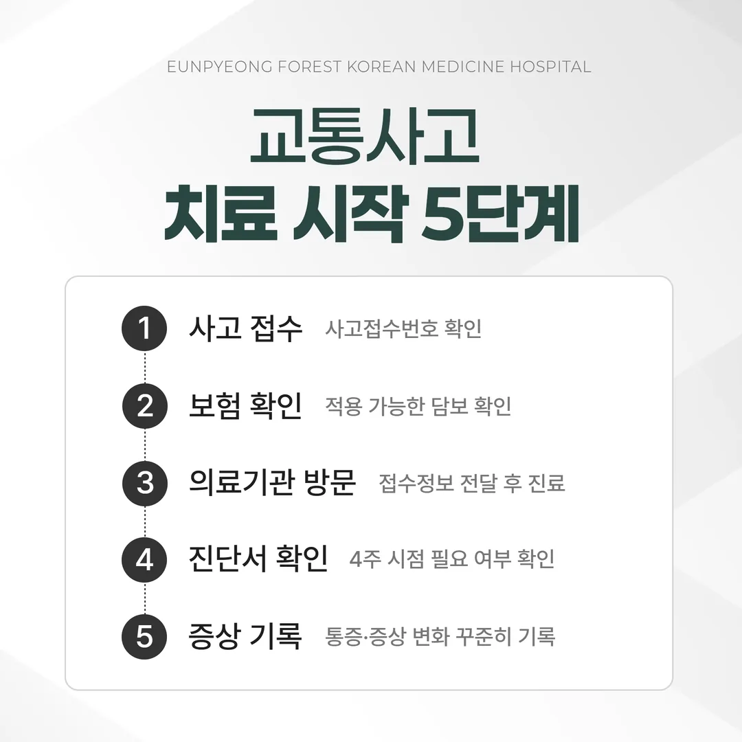 교통사고 과실 확정 전 치료 시작 절차 다섯 단계 흐름도