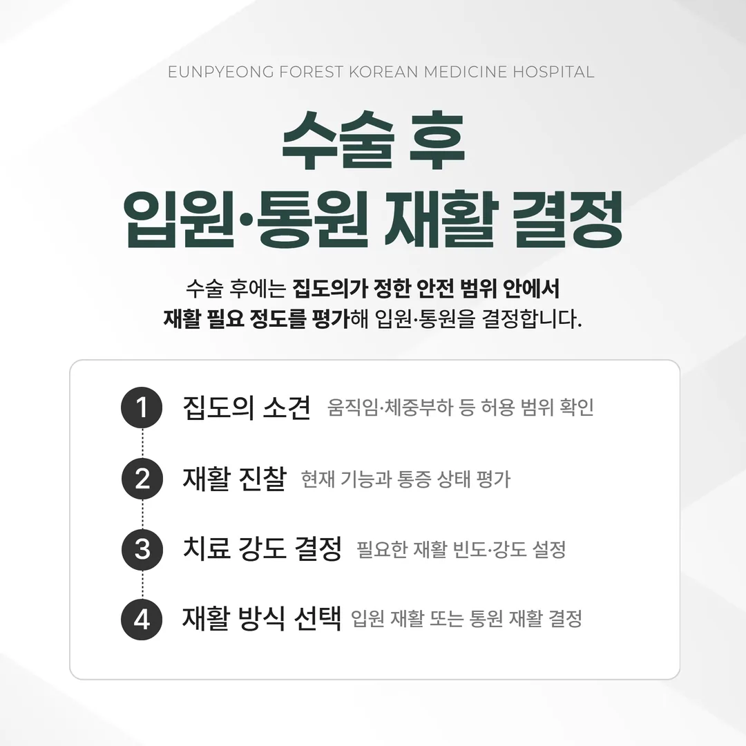 수술 후 입원 재활 결정 흐름 — 집도의 소견과 재활 기관 진찰