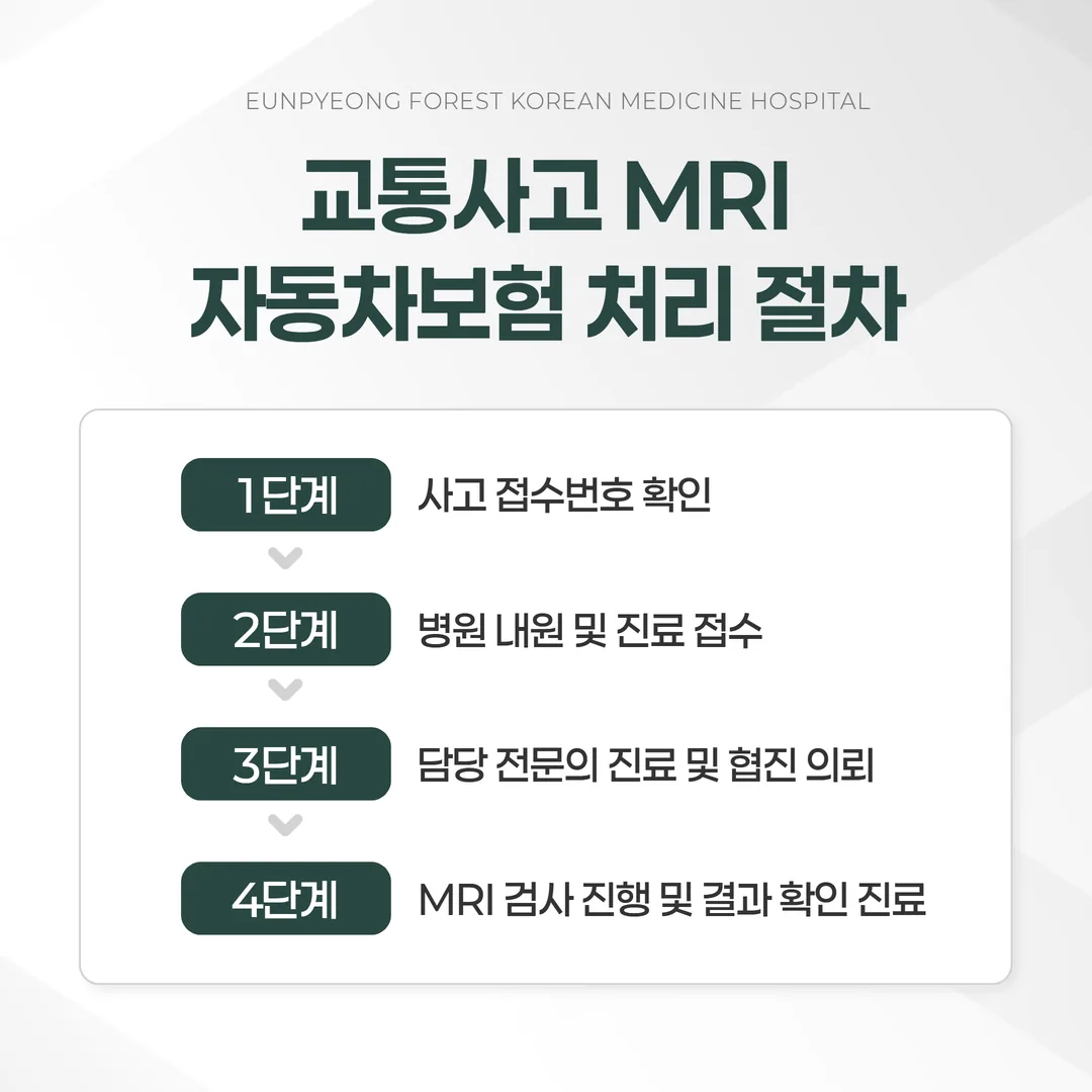 교통사고 MRI 자동차보험 처리 절차 흐름