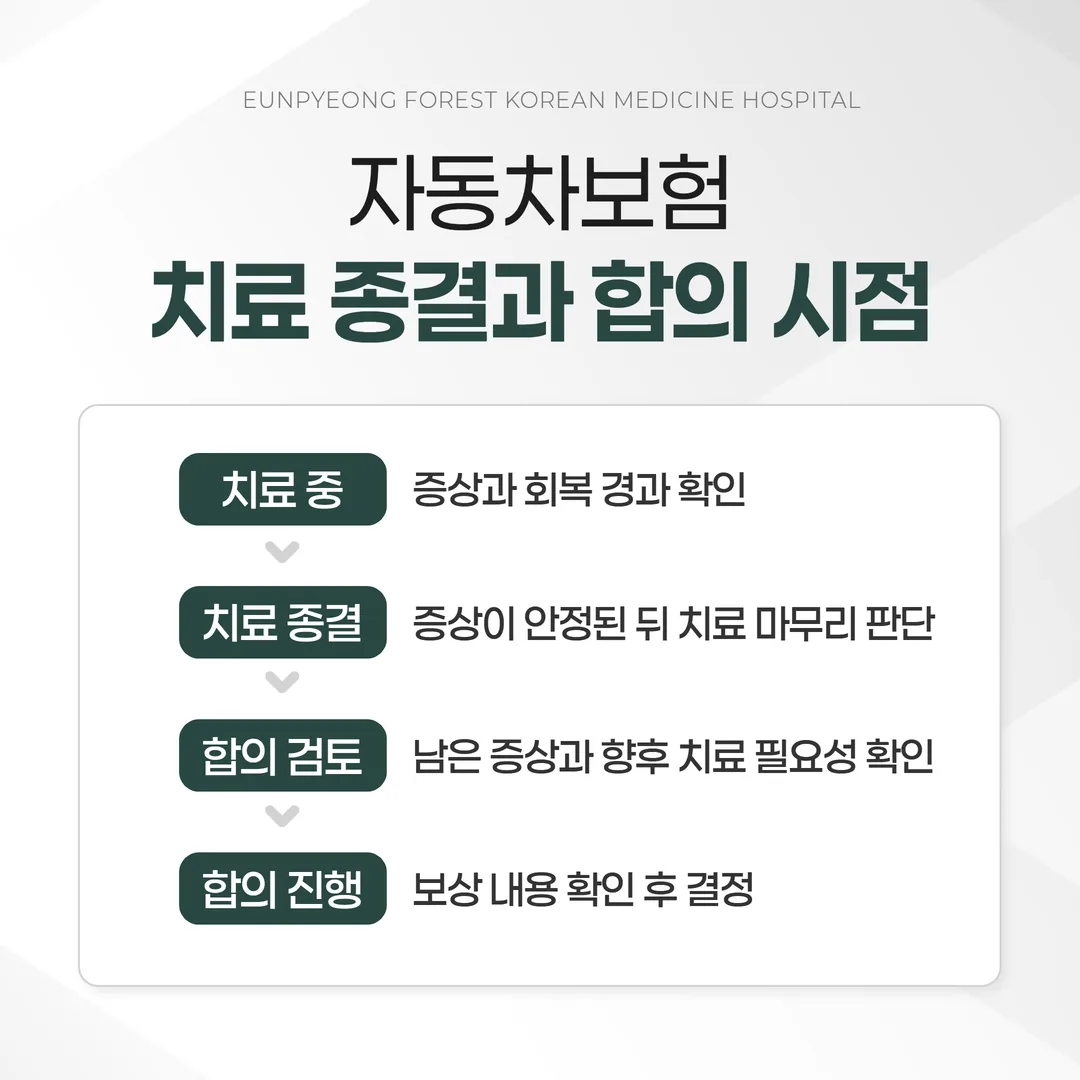 교통사고 치료 종결과 합의 시점 구분 흐름도