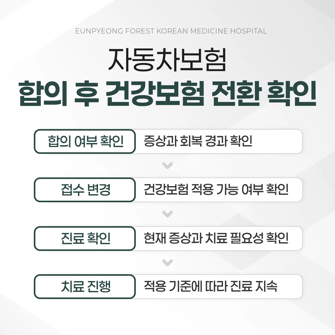 합의 후 건강보험 전환 접수 확인 순서