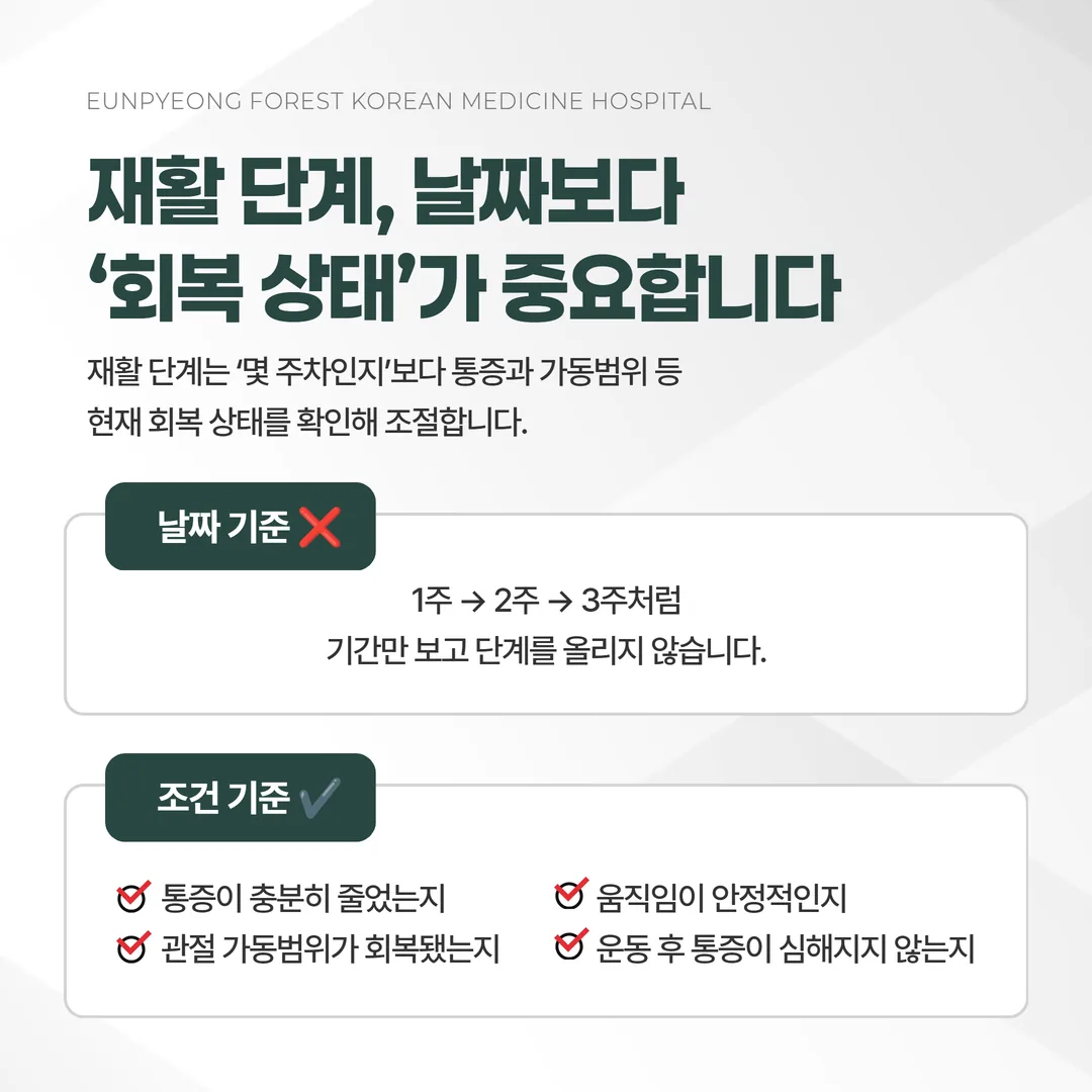 재활 단계 전환을 날짜가 아니라 통증과 가동범위 조건으로 판단한다는 비교 그림