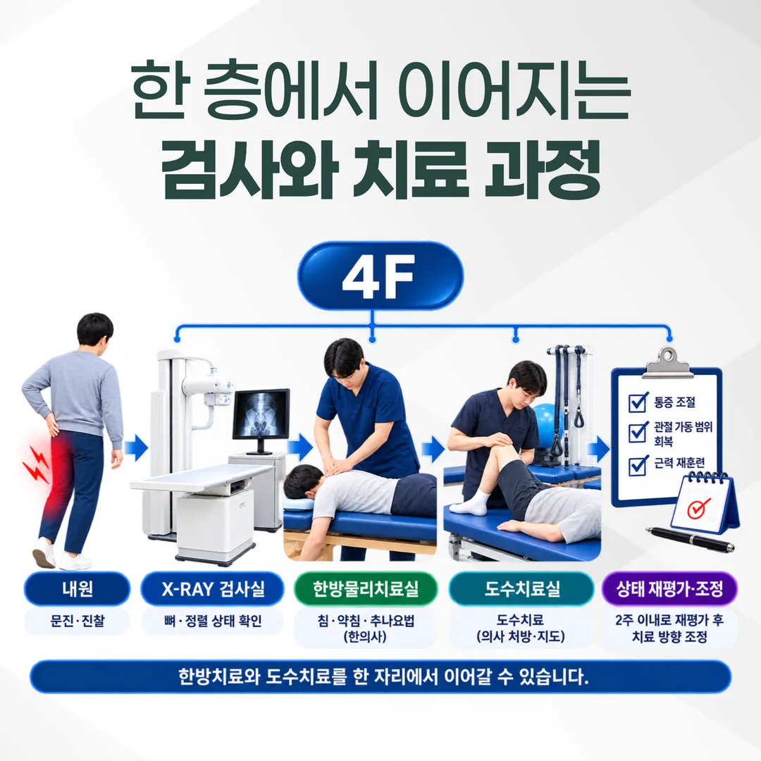 한방치료와 도수치료를 한 곳에서 이어 가는 진료 동선