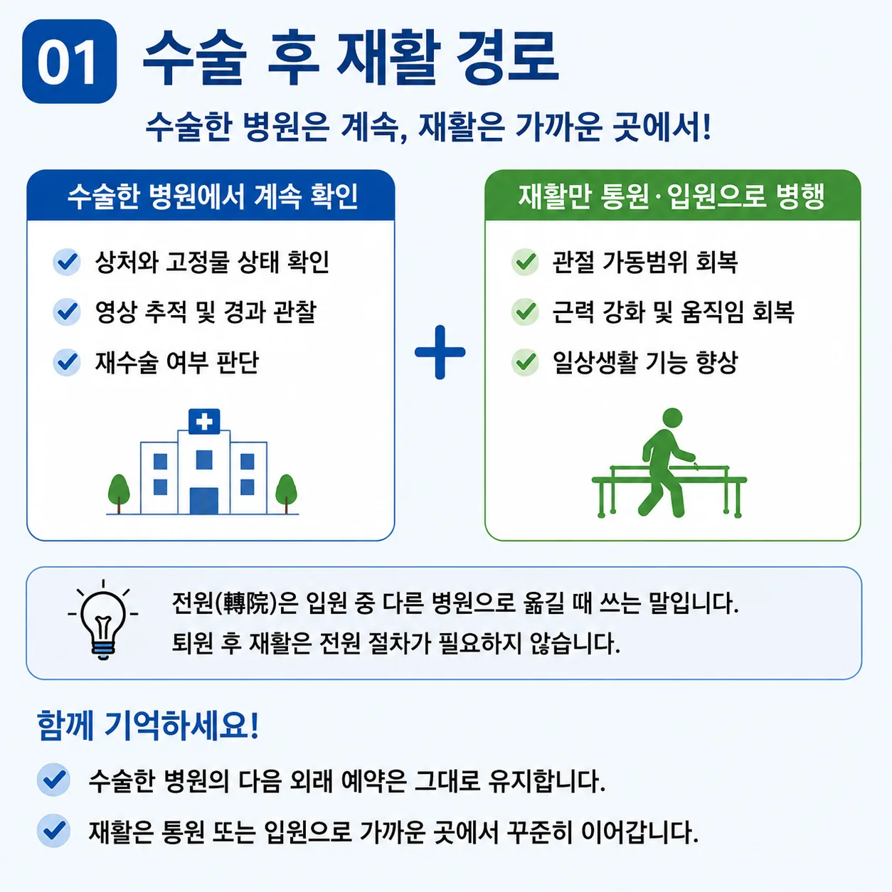 수술 후 퇴원 서류를 보며 재활 진료 경로를 정하는 모습
