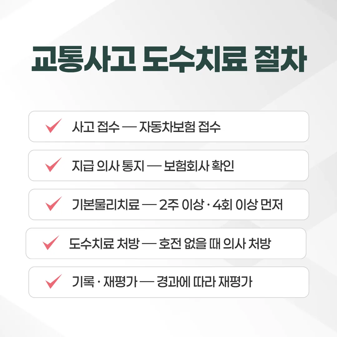 교통사고 도수치료 처방과 시행 절차 개념도
