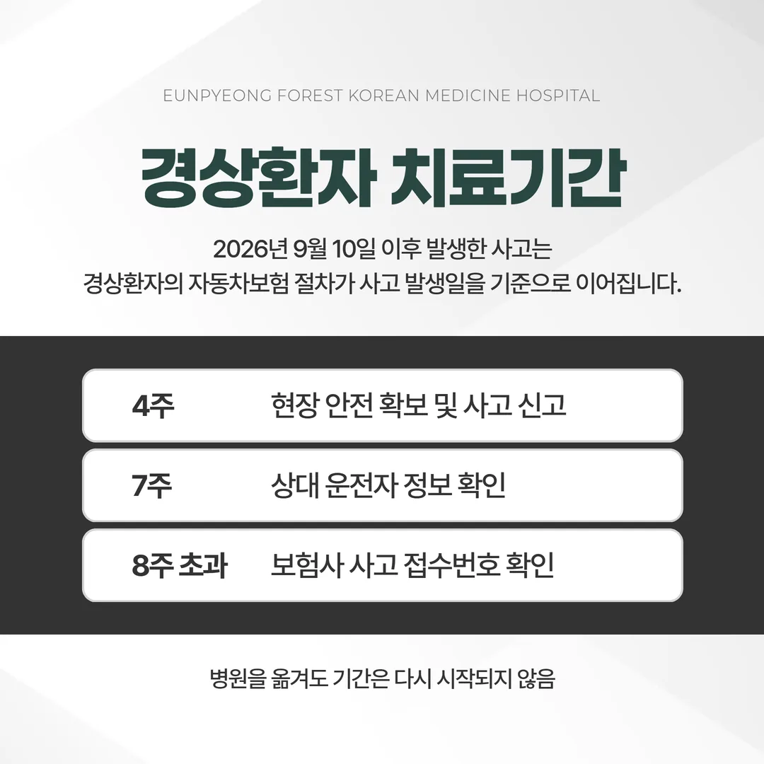 경상환자 지급 의사 유효기간을 사고 발생일부터 4주·7주·8주 기준으로 나타낸 기간 도해