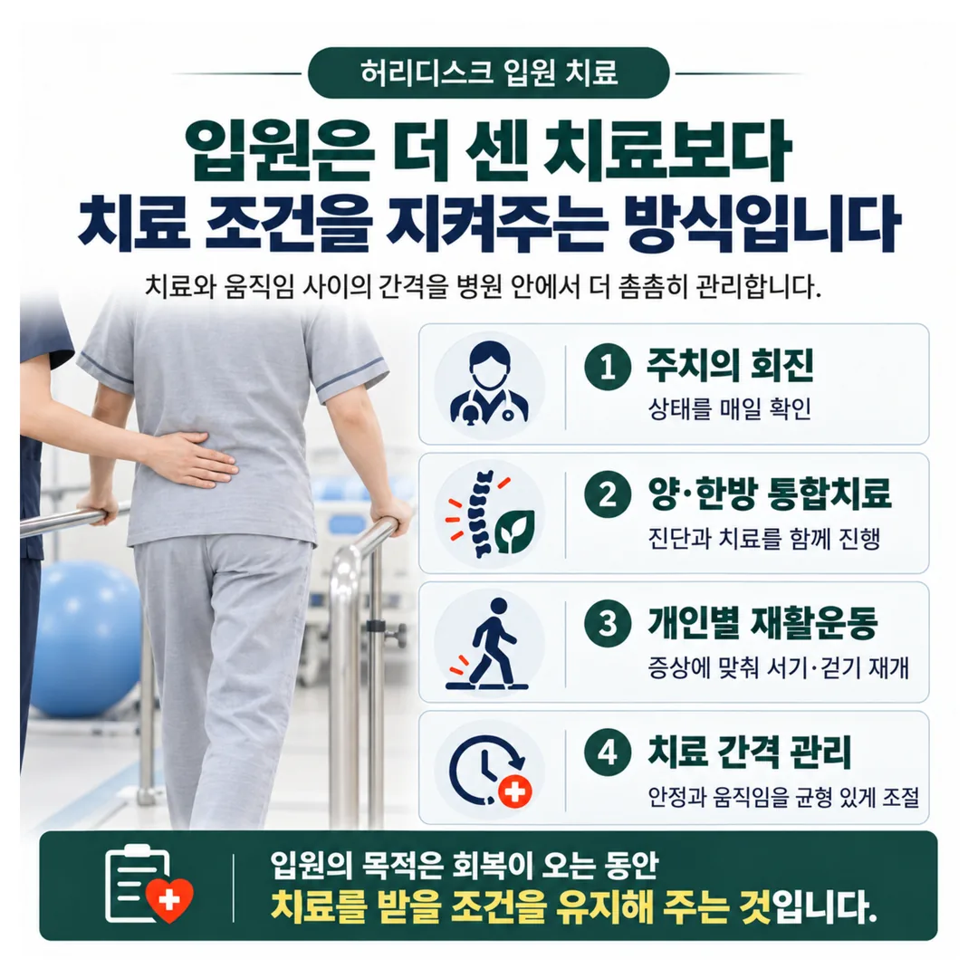 허리디스크 보존적 치료 경과에 따른 판단 시점 구분 도식