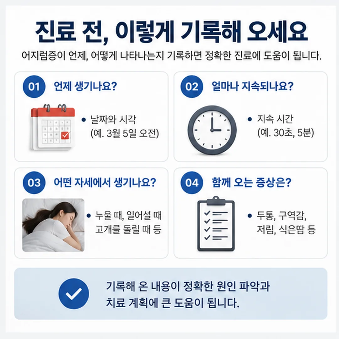 교통사고 어지럼 진료에서 기록하는 네 가지 항목 도식