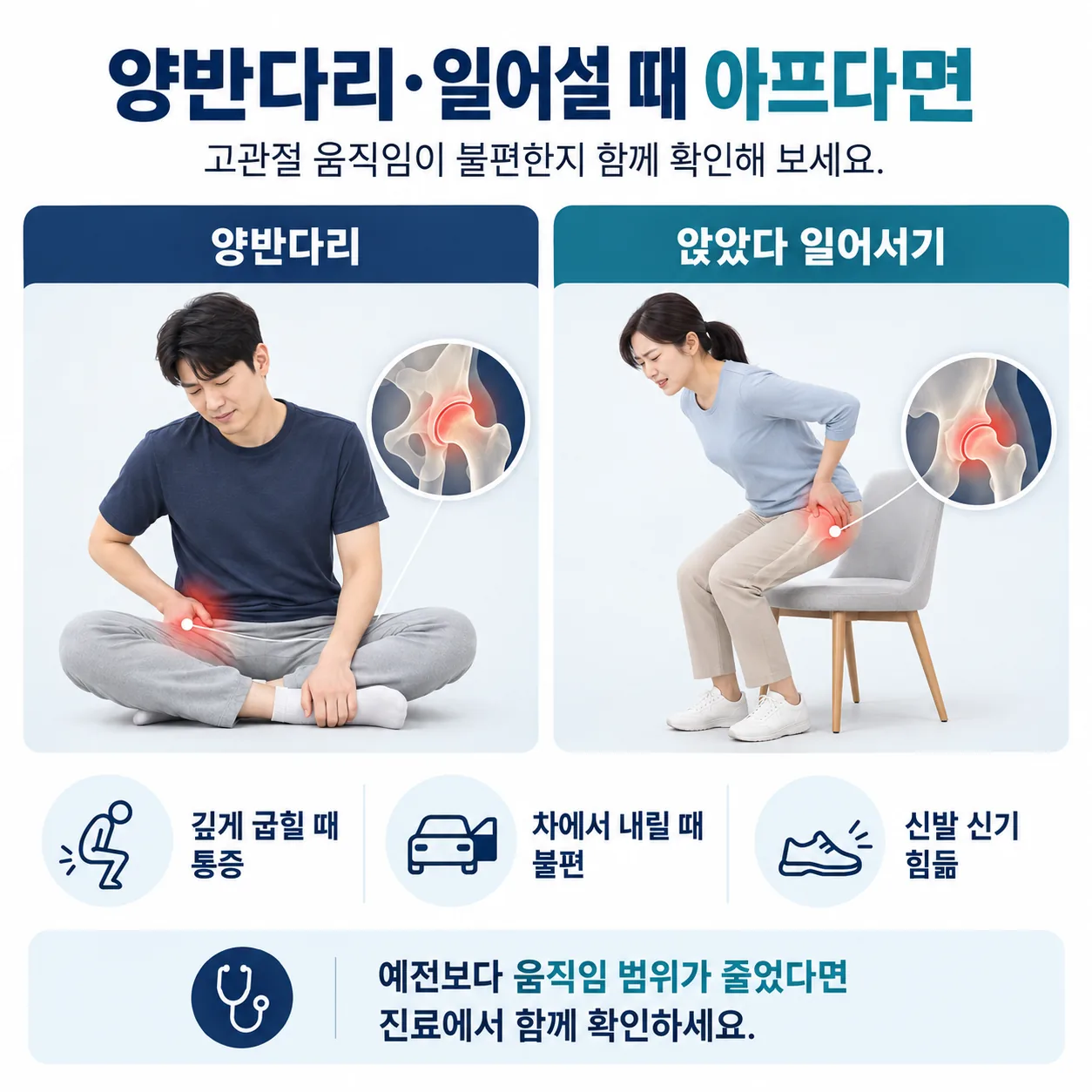 양반다리와 기립 동작에서 고관절이 굽고 회전하는 각도를 나타낸 그림