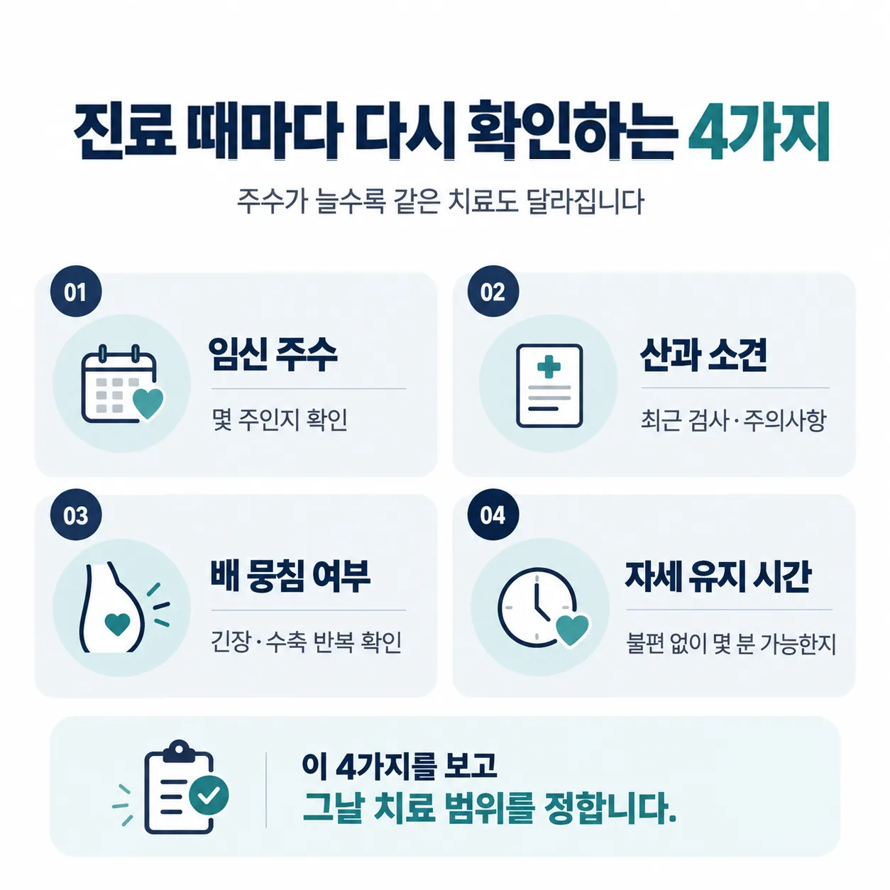 임신 주수에 따라 진료 때마다 다시 확인하는 네 가지 항목을 정리한 기준표 그림