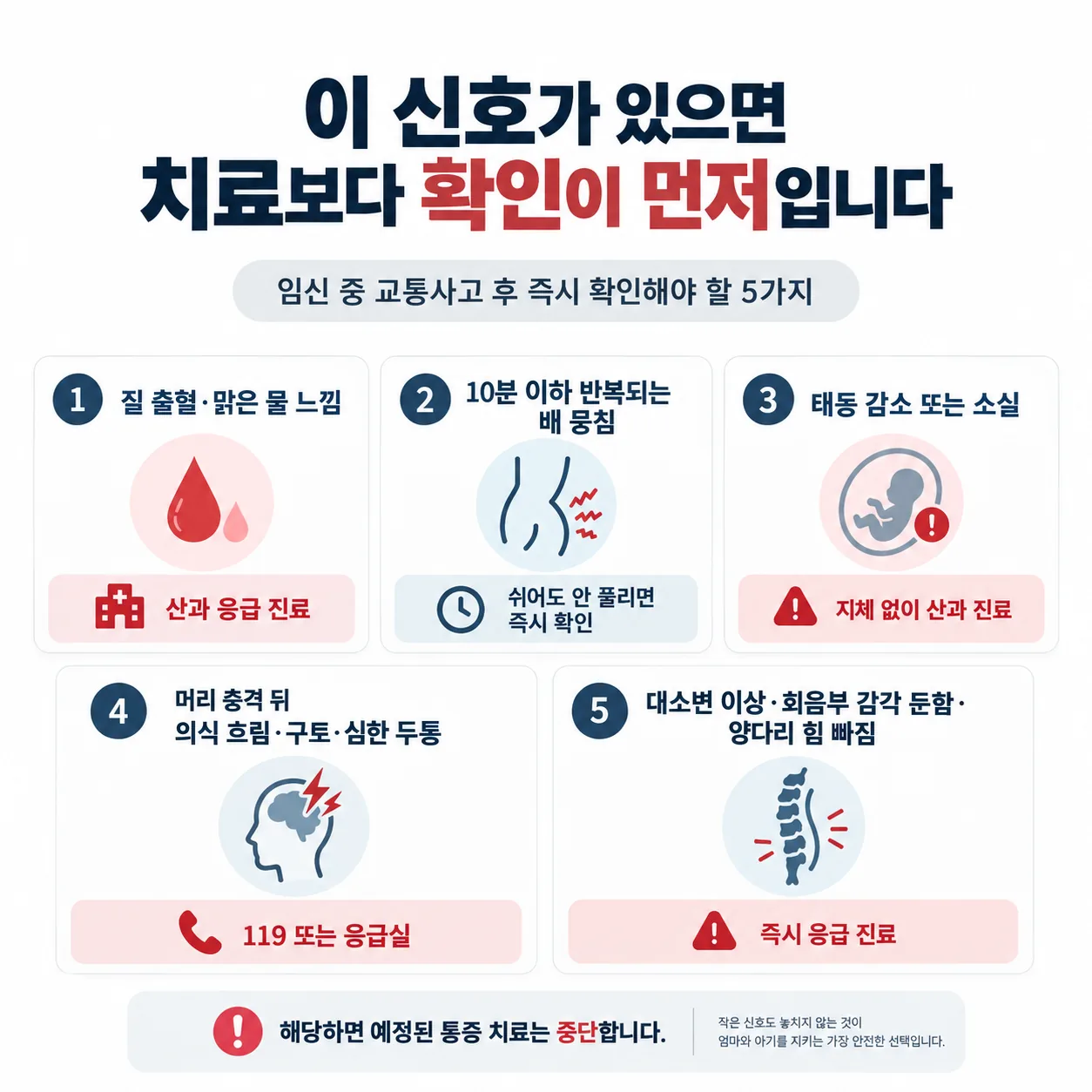 임신 중 교통사고 치료를 멈추고 먼저 확인해야 하는 신호와 행동을 정리한 안내 그림