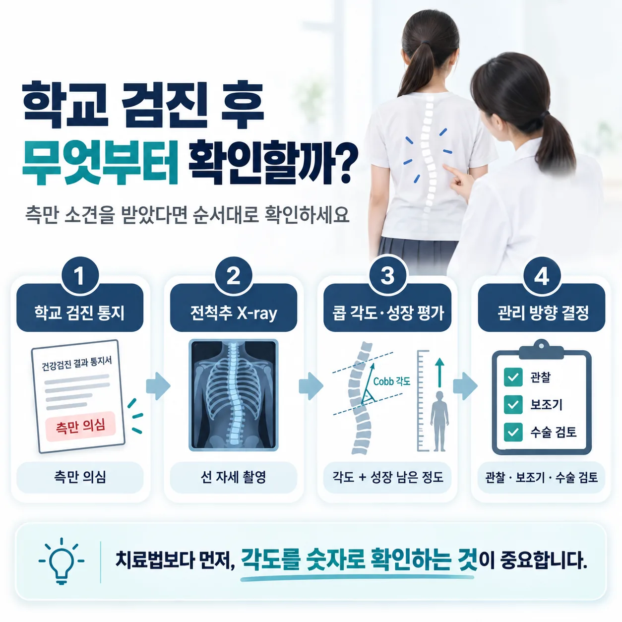 학교 검진 측만 소견 이후 확인 순서를 네 단계로 나타낸 개념도