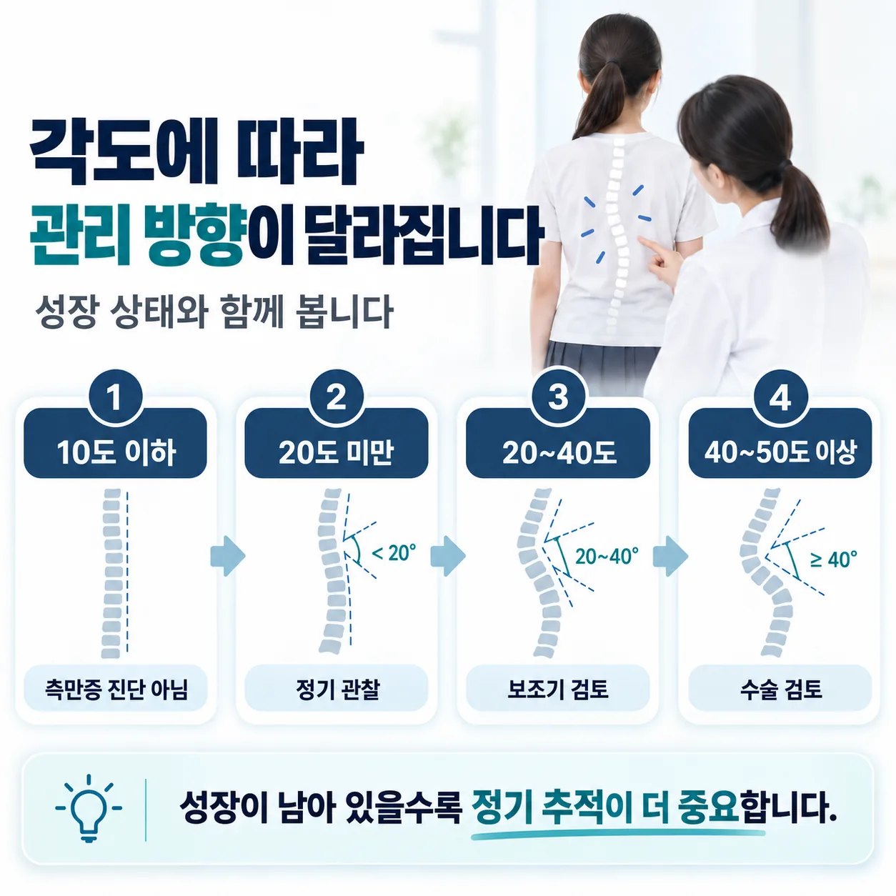 측만증에서 각도 감소 목표와 통증 기능 관리 목표가 서로 다른 지표로 평가된다는 것을 보여주는 개념도
