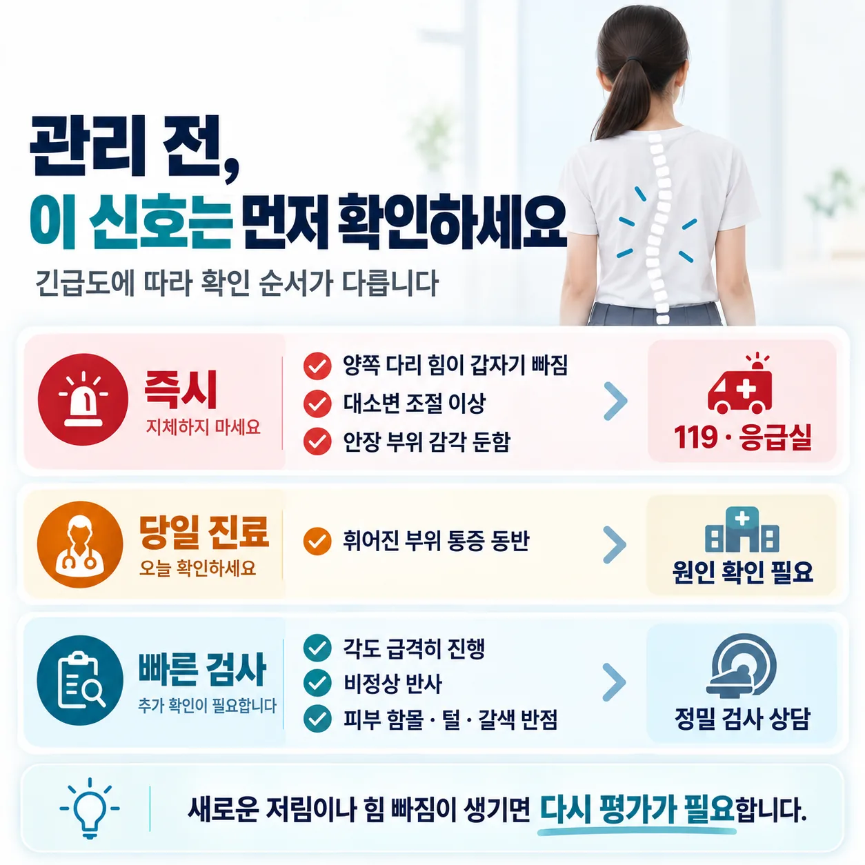 척추측만 소견에서 긴급도 세 층으로 나눈 확인 신호와 행동을 정리한 도식