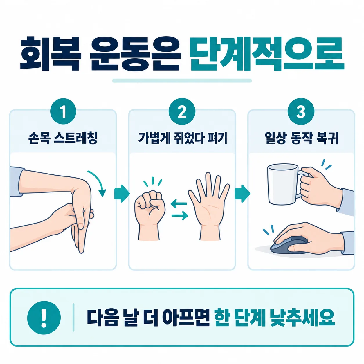 팔꿈치 통증 회복을 위한 손목 스트레칭 단계별 동작 도해