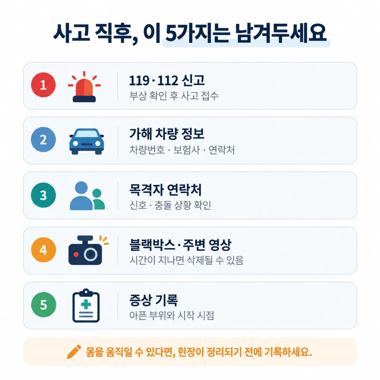 보행자 교통사고 직후 현장에서 남겨 둘 기록 항목을 정리한 그림