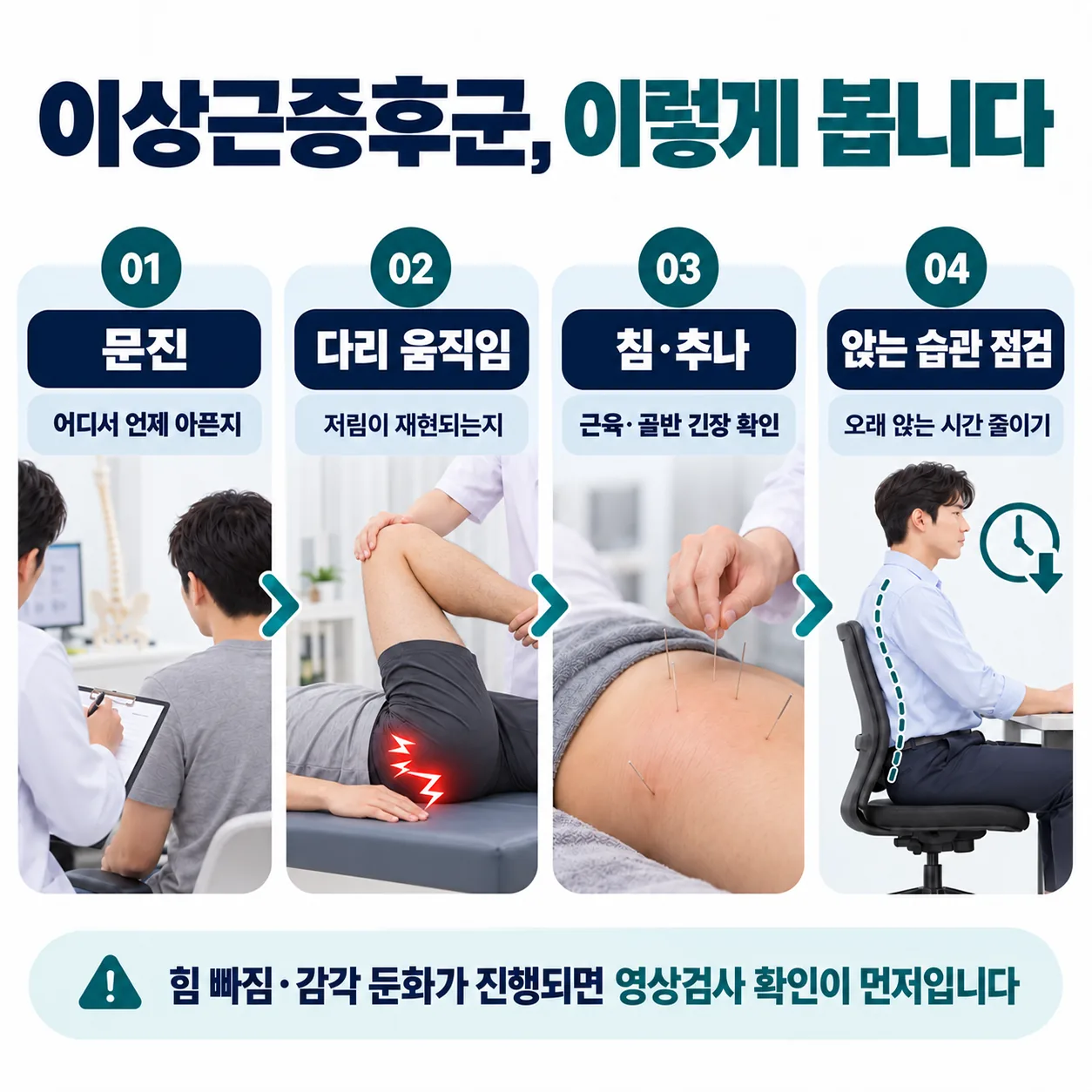 이상근증후군 한방 진료 흐름 문진 진찰 침 추나