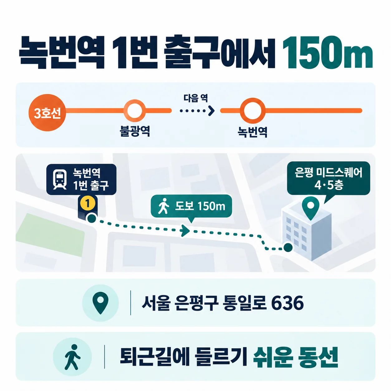 녹번역 1번 출구에서 150m 거리의 은평 미드스퀘어까지 걸어가는 동선 도식