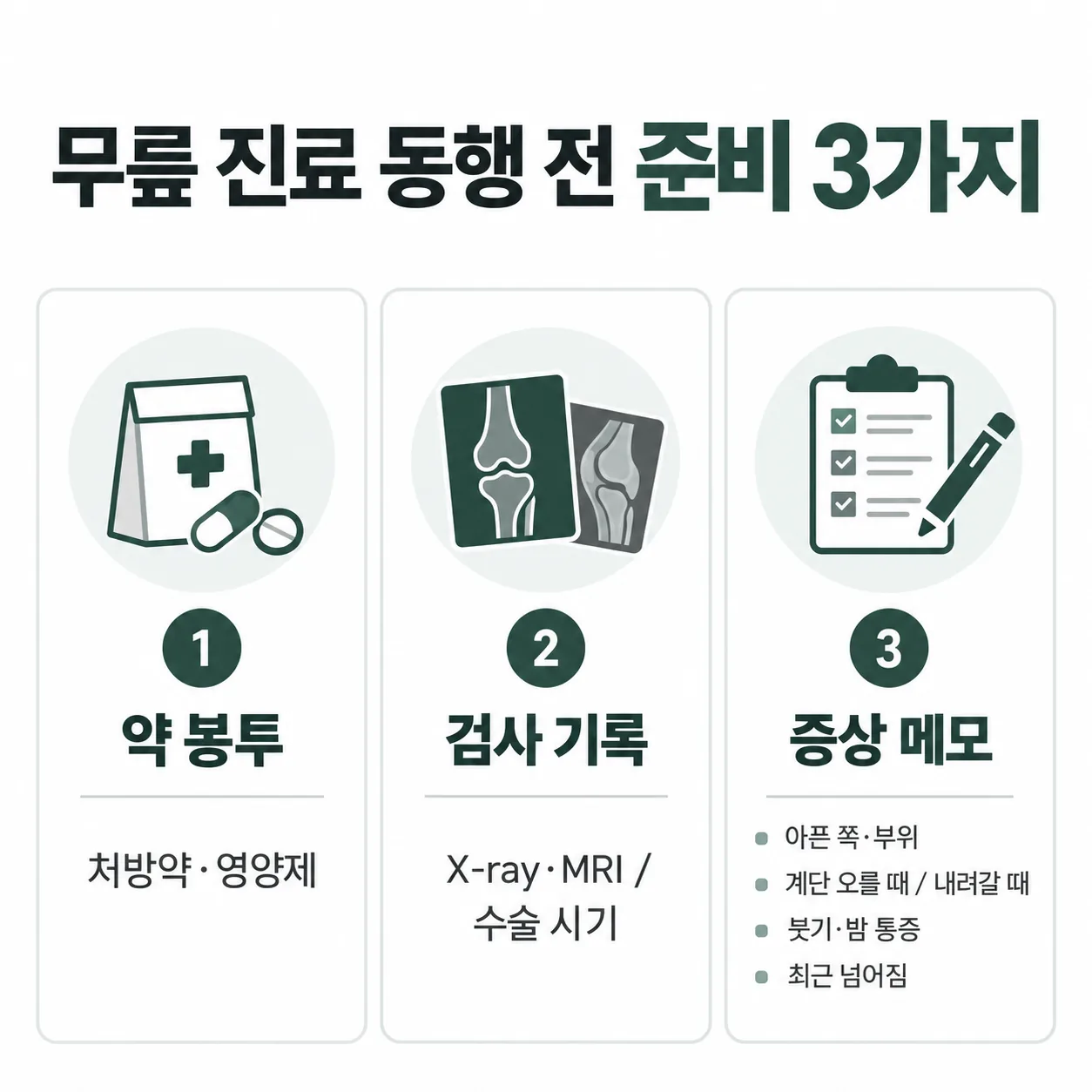 부모님 무릎 진료 동행 때 챙길 약 봉투, 검사 기록, 증상 메모 준비물 카드