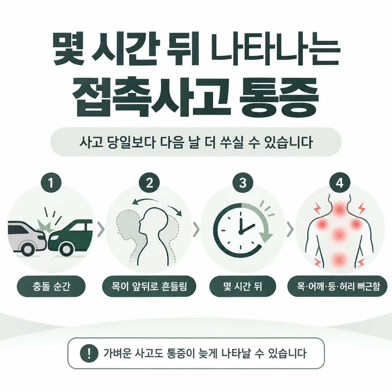 접촉사고 뒤 몇 시간이 지나 목과 몸 여러 곳에 뻐근함이 나타나는 흐름 개념도