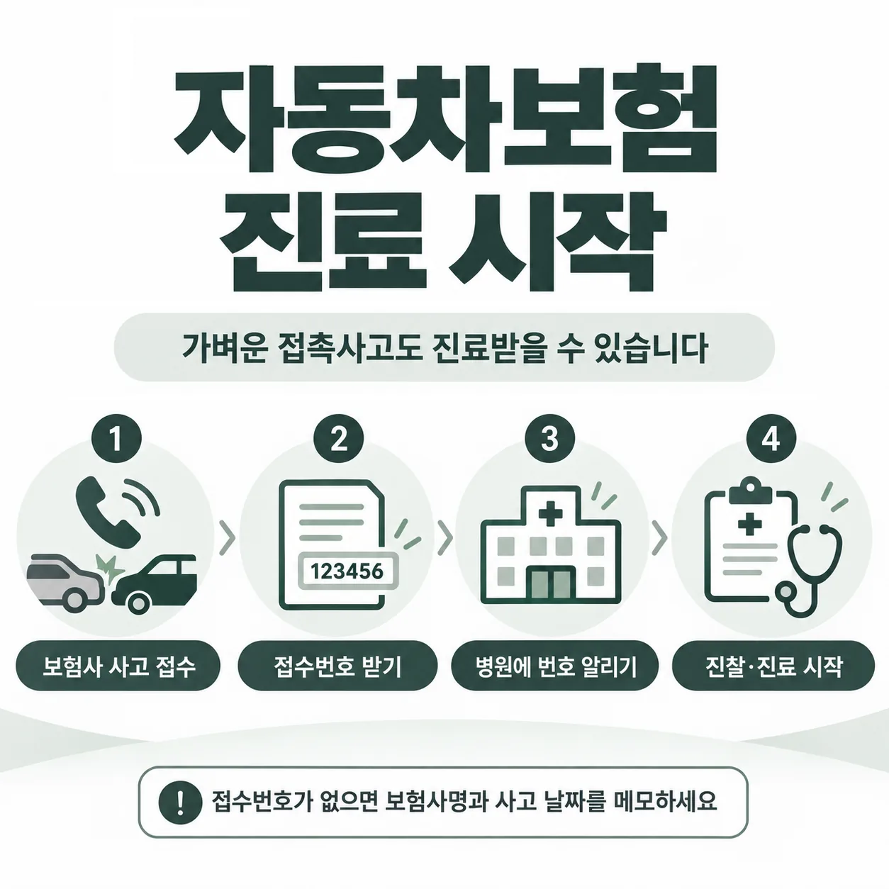 접촉사고 다음 날 부위별로 불편한 동작과 심한 때를 적는 증상 메모 예시 표