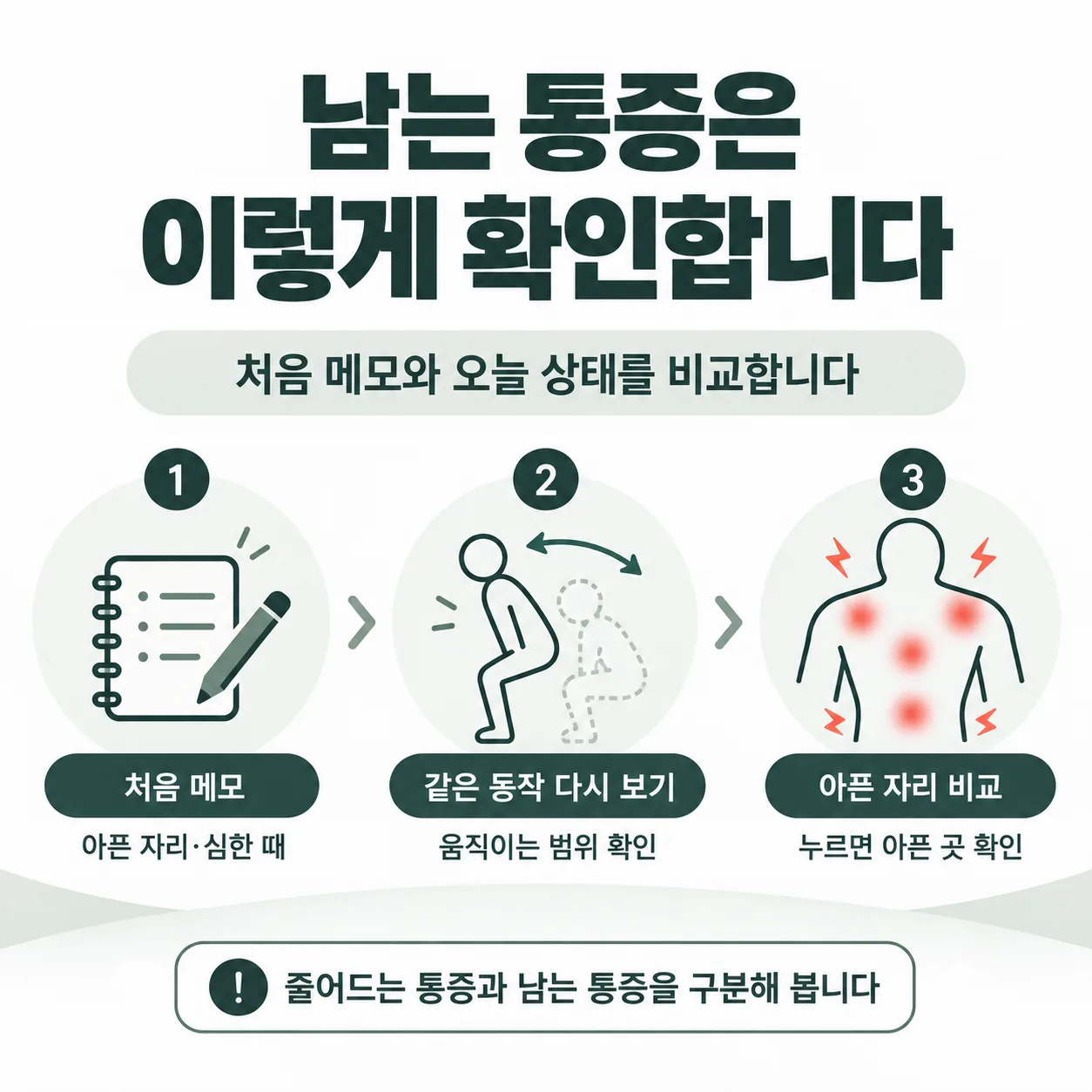 가벼운 접촉사고 뒤 접수번호로 자동차보험 진료를 시작하는 네 단계 흐름도