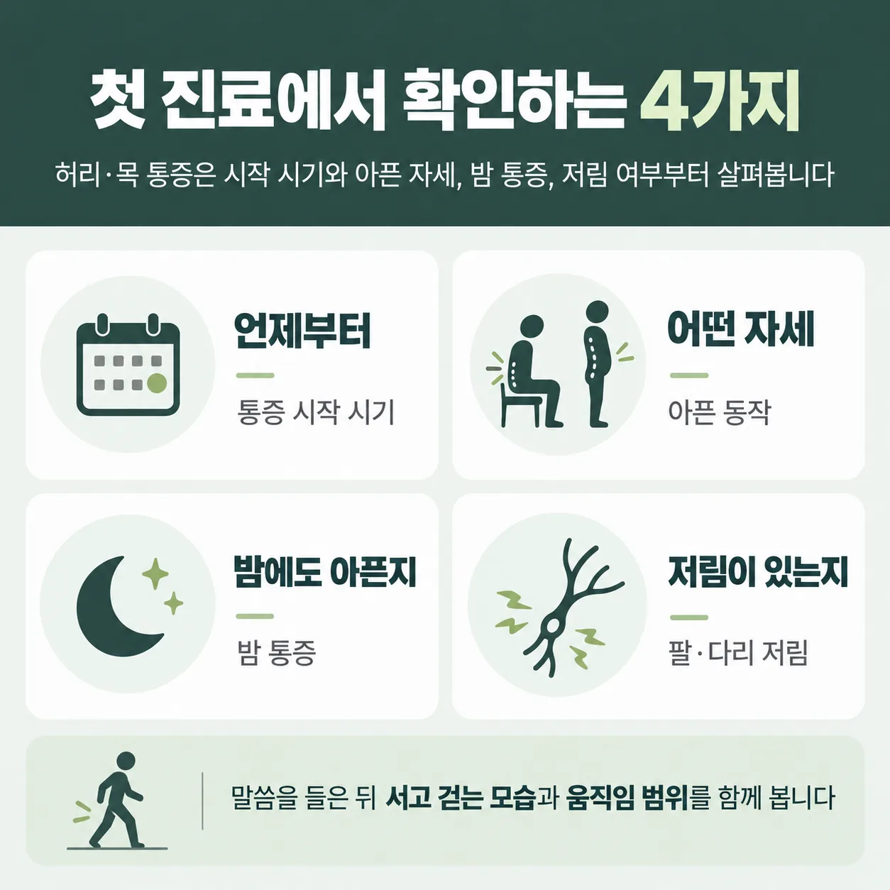 허리와 목 통증 첫 진료에서 여쭙는 네 가지 문진 항목 카드