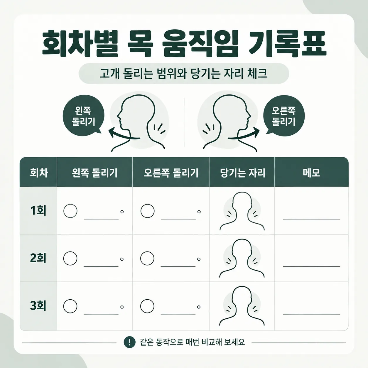 회차마다 고개 돌리는 범위를 비교하는 목 움직임 기록표