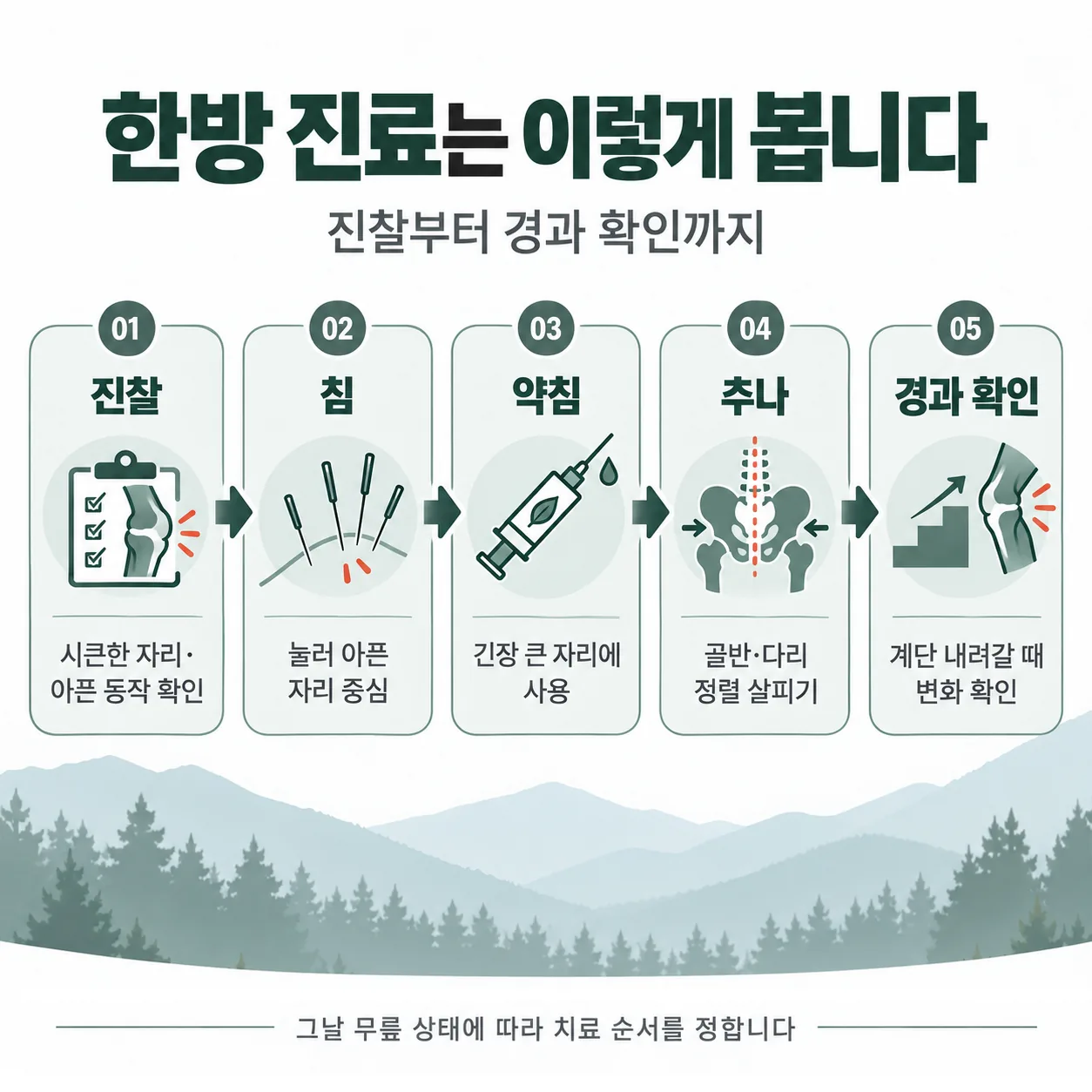 다음 산행 전 무릎 관리 체크표 보폭 하산 속도 휴식 스트레칭